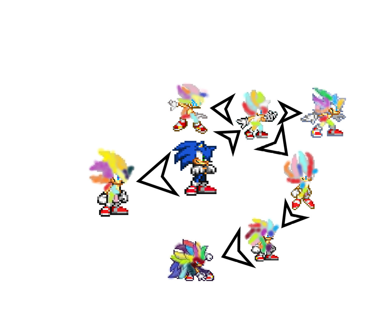 Sonic Form Chart (Astral Forms) by amogus5678 on DeviantArt