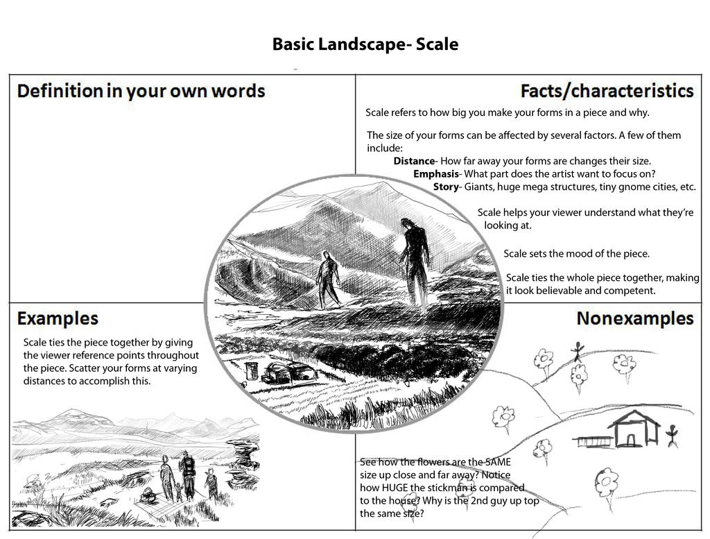 Landscape Scale Example Basic Landscape-Scale by aaronverzatt on DeviantArt