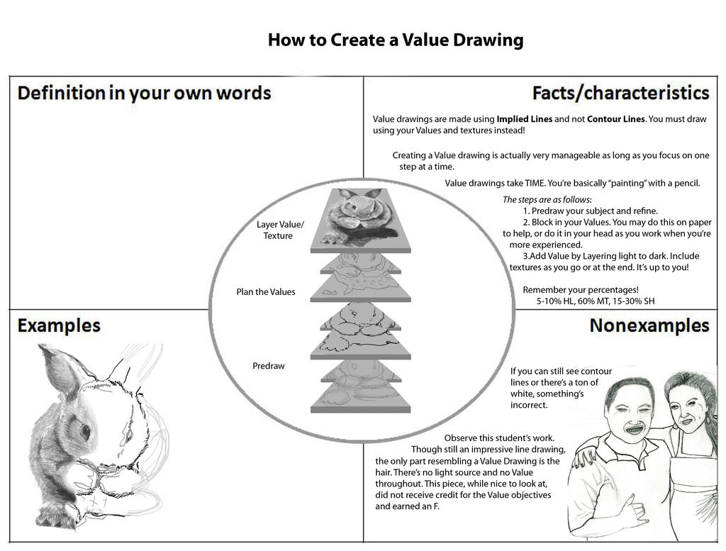 Values And Tools Examples Drawing.pdf Value Drawing Step by Step by aaronverzatt on DeviantArt