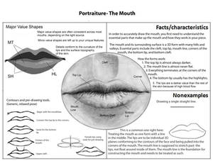 Portraiture-The Mouth