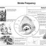 Valu Drawing:Stroke Frequency