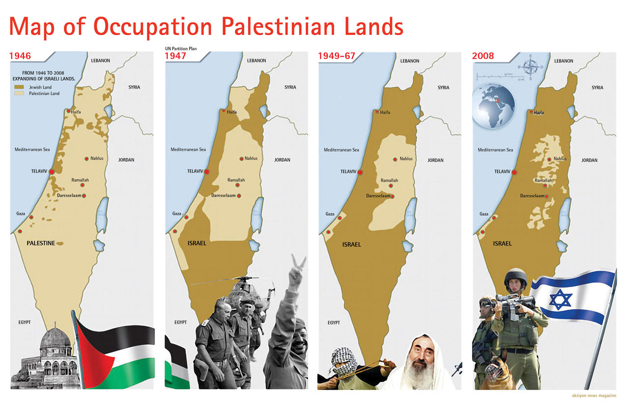 Map of Occupation Palestinian