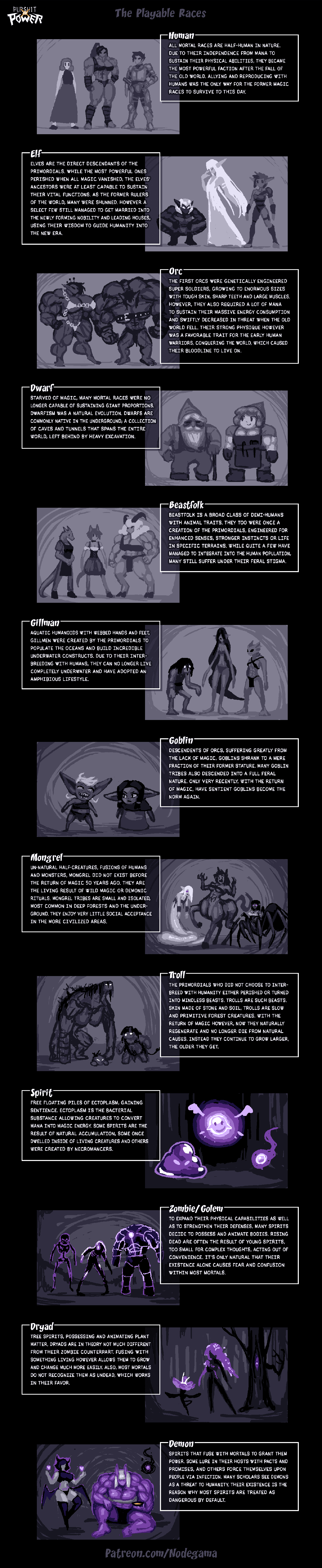 PxP Playable Races