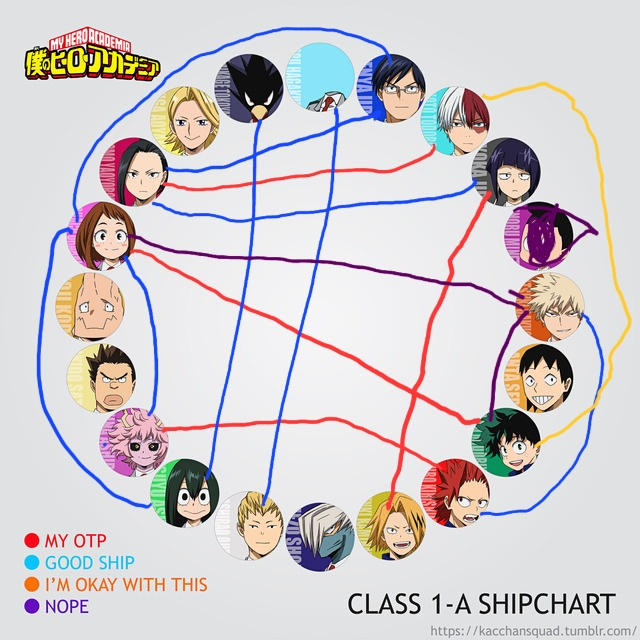 My own BNHA Ship Chart by OtakuFanBoy20 on DeviantArt