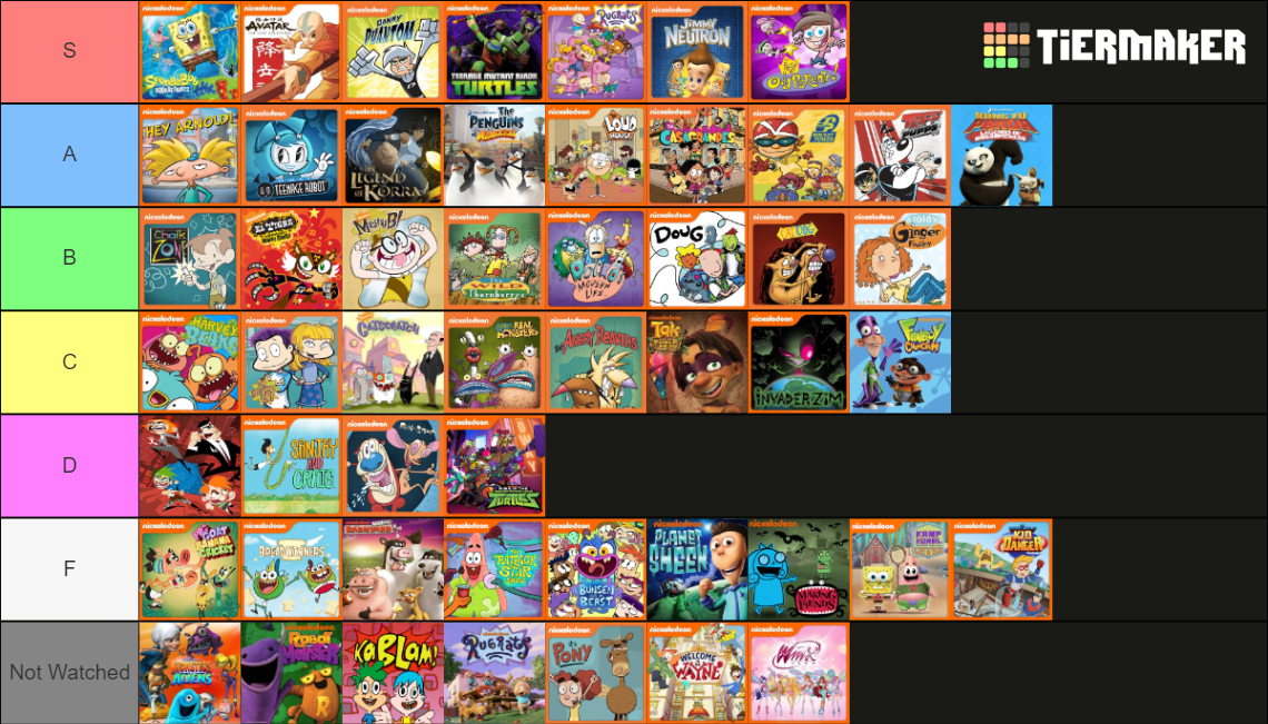 My Nickelodeon Animated Shows Tier List by OtakuFanBoy20 on DeviantArt