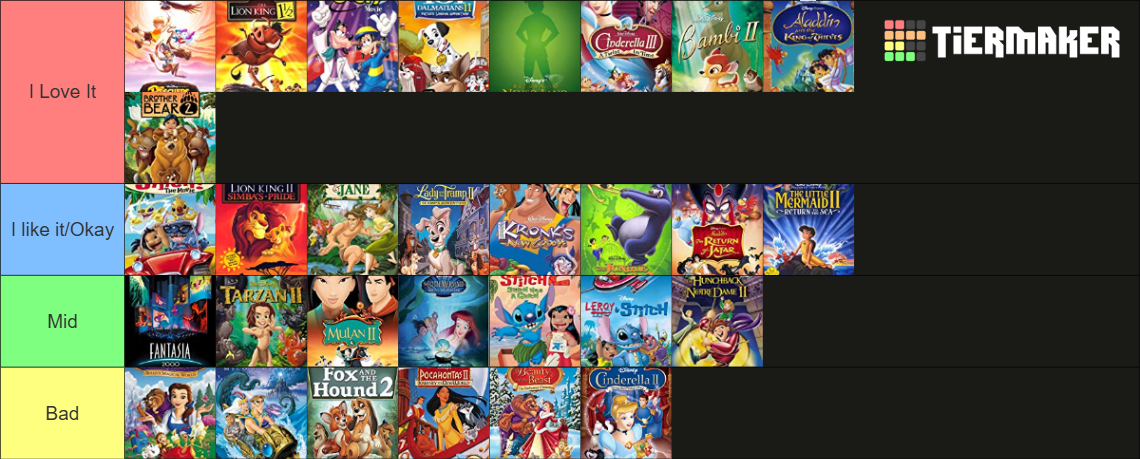 Disney Sequels Ranking Disney Animated Movie Sequels Tier List by OtakuFanBoy20 on DeviantArt