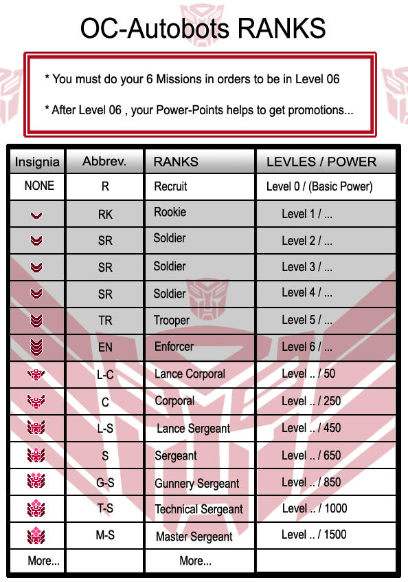 Autobot Ranks by Shioji-san on DeviantArt