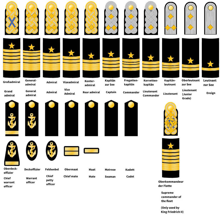 Naval Ranks of the Royal Pentolian Army by GrandAdmiralLobster on ...