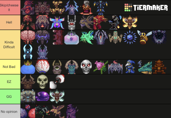 My tier list of Calamity Mod bosses (and base game bosses) in