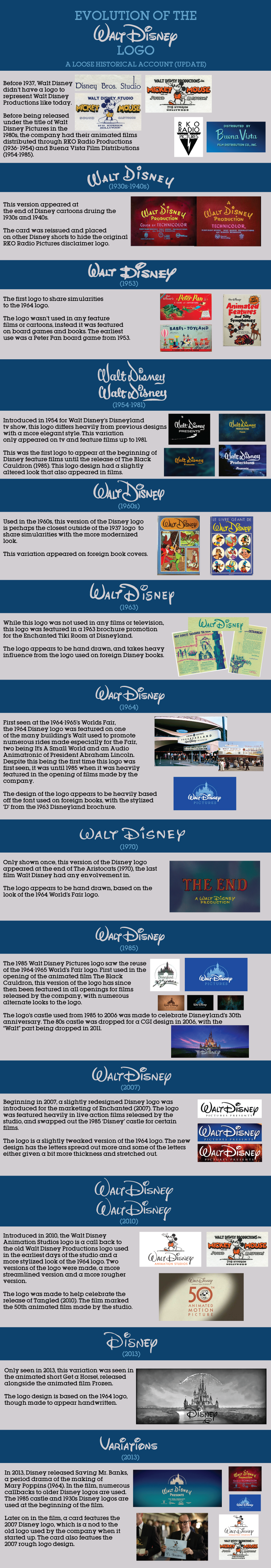 Disney Origin Walt Disney Logo History (Update) by Jarvisrama99 on DeviantArt