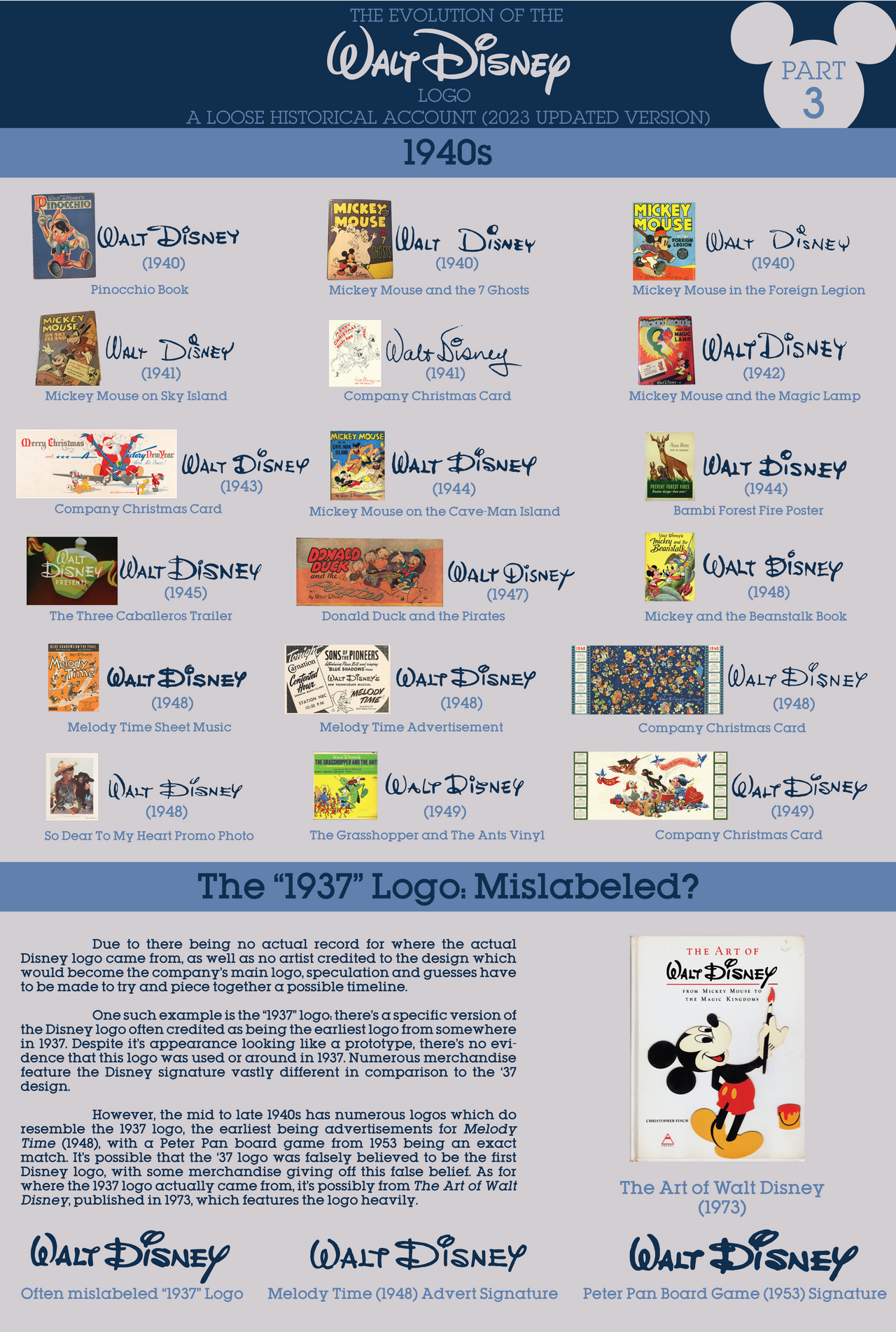 Walt Disney Logo History Finale Part 3 By Jarvisrama99 On DeviantArt walt-disney-logo-history-finale-part-3-by-jarvisrama99-on-deviantart
