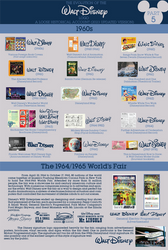 Walt Disney Logo History Finale (Part 5)