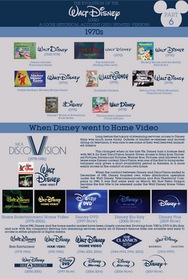 Walt Disney Logo History Finale (Part 6)