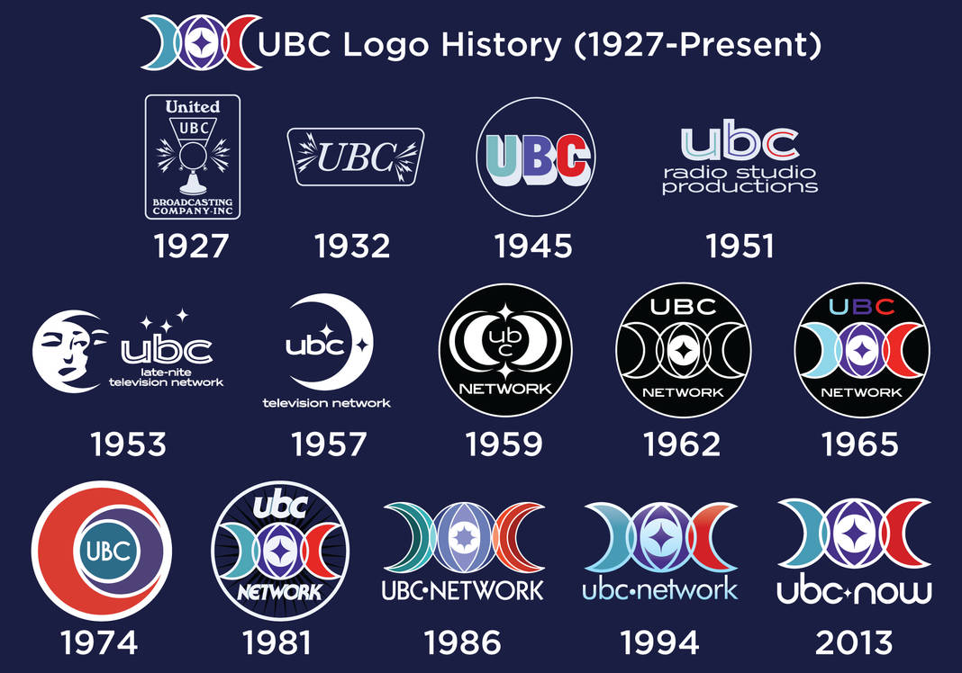 UBC Logo History By Jarvisrama99 On DeviantArt ubc-logo-history-by-jarvisrama99-on-deviantart