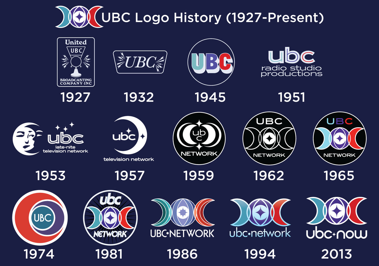 UBC Logo History by Jarvisrama99 on DeviantArt