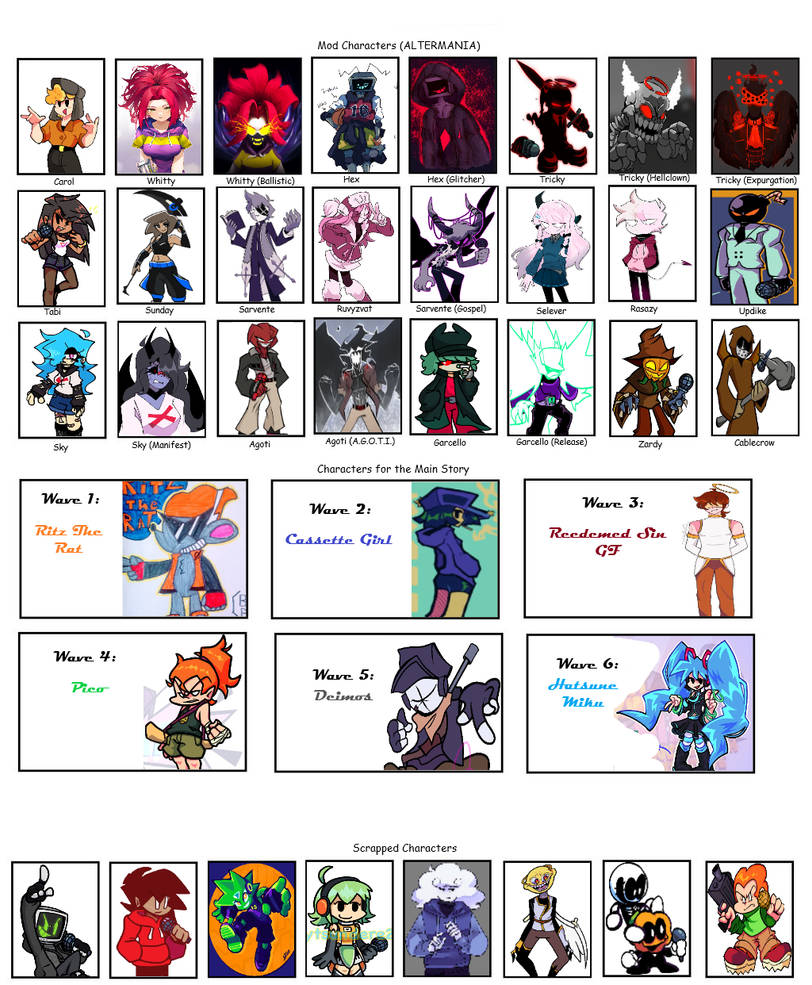 FNF Alternated: Reworked - The Final Official Cast by RedPanda64YT on ...