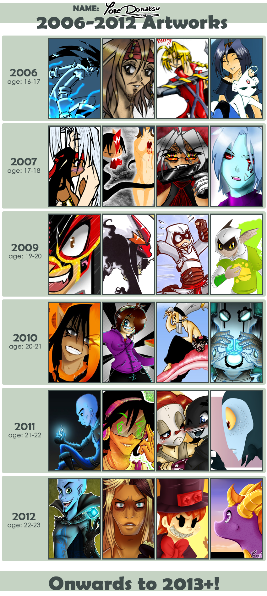 + Improvement MEME: 2006-2012 +