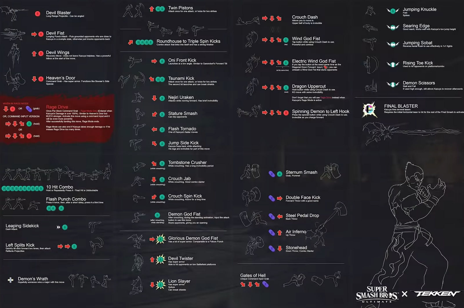 Command Input Set List Ssbu Ryu Kazuya Smash Bros Ultimate (SSBU) Commands 1 by SmilodeX on DeviantArt