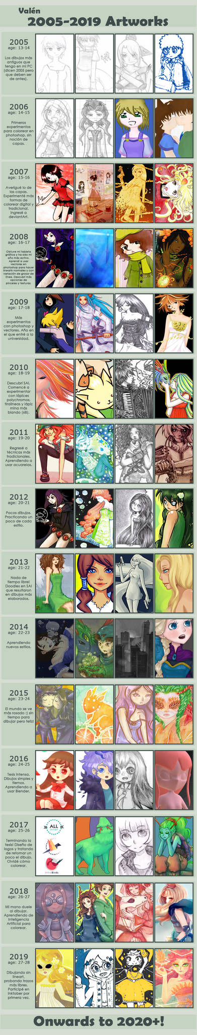 2005-2019 Improvement Meme