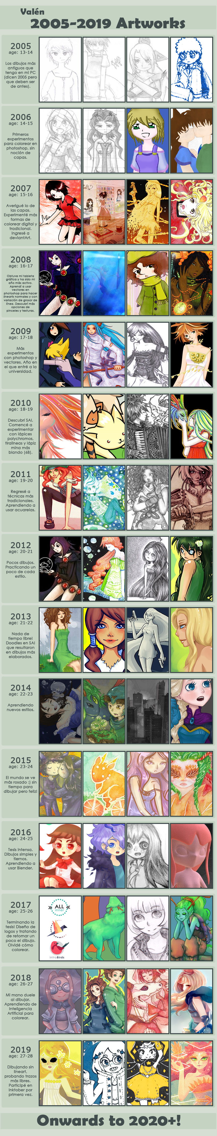 2005-2019 Improvement Meme