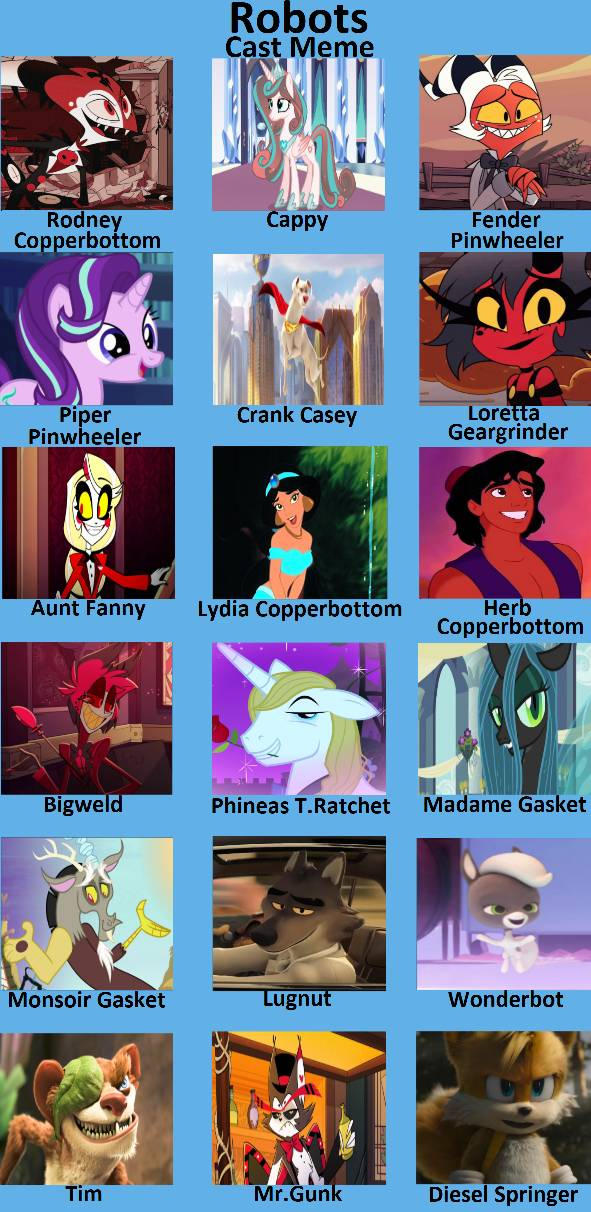 Robots cast meme by Alexiakinn2600 on DeviantArt