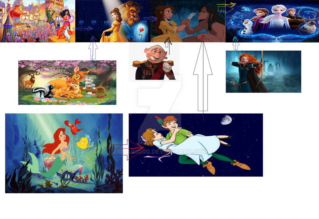 Disney Verse Theory Revised by Otar3000 on DeviantArt