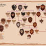 TLK Family Tree