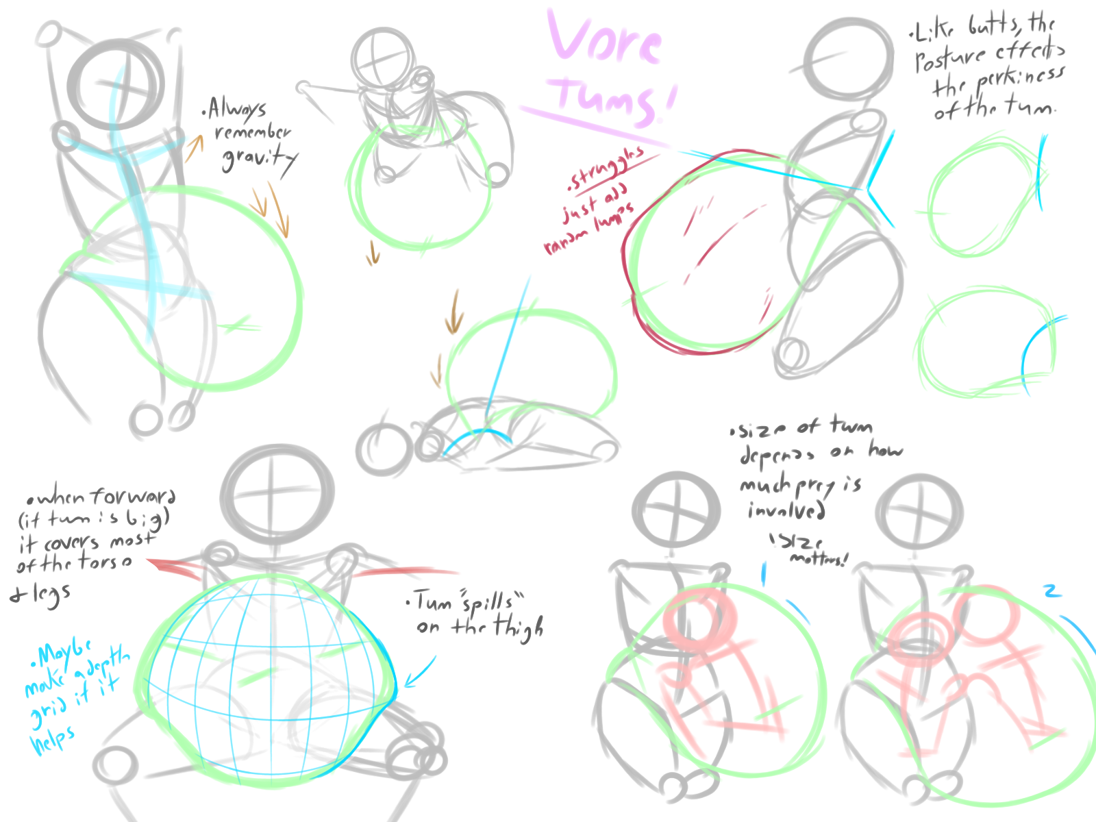 Vore Tum Tutorial By Voredragon12345 On Deviantart