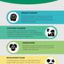 Infographic on Method of Mobile App Development