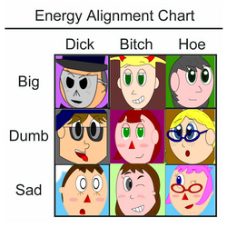 The Energy Alignment Chart