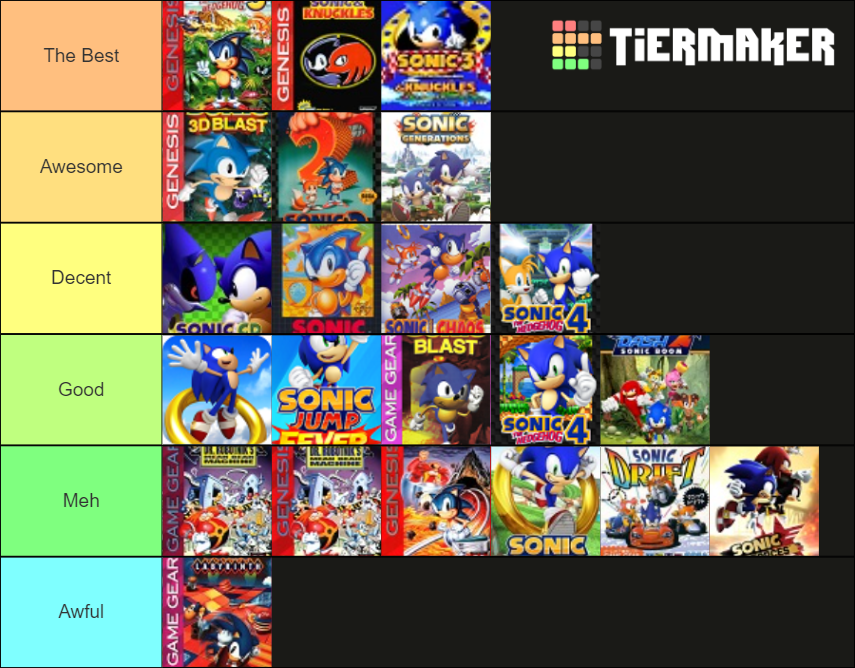 Sonic Game Tier List by ArtMasterTrey2004 on DeviantArt