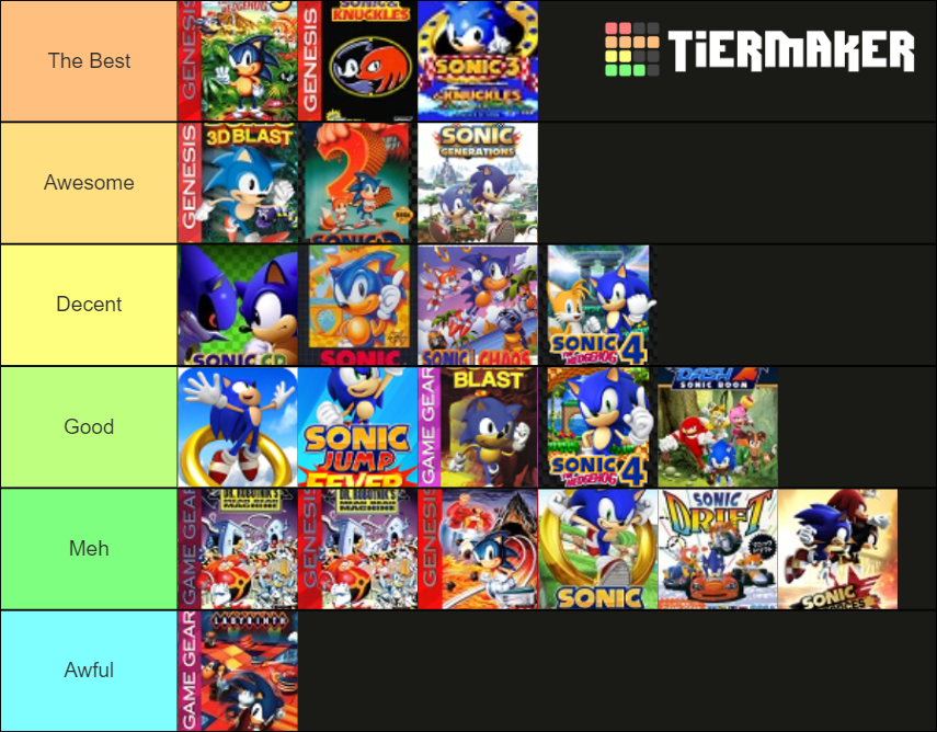 Sonic games tier list by SonAmy912 on DeviantArt