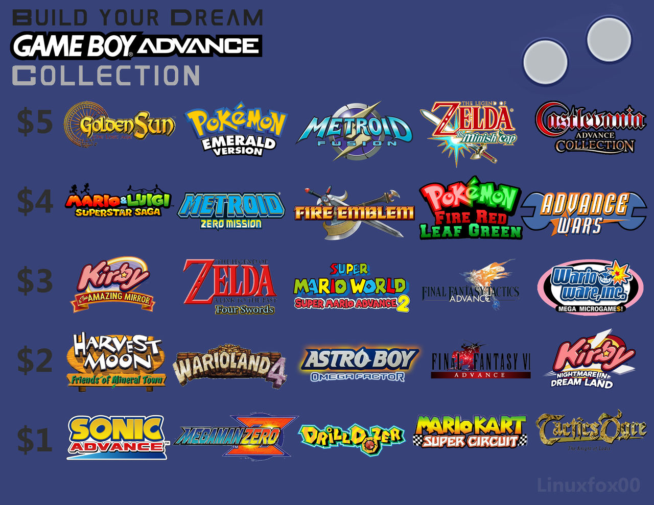 Gba by Linuxfox00 on DeviantArt