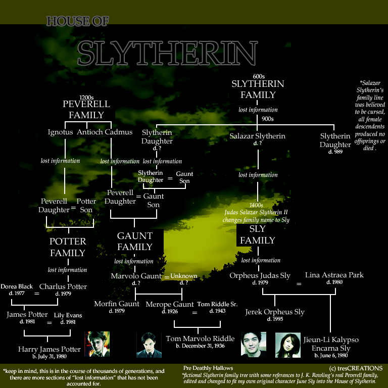 A Complete Timeline Of The Slytherin Family And All Its Descendants