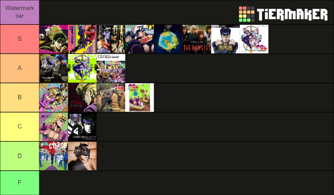 My jojolion stand tier list