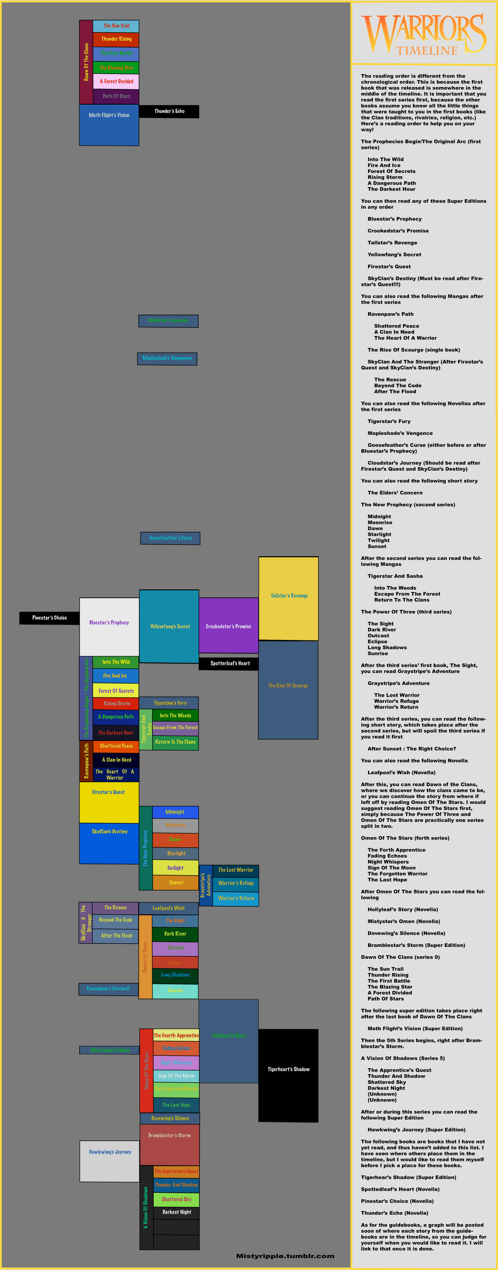 Warriors Timeline By DragonMPhantom On DeviantArt warriors-timeline-by-dragonmphantom-on-deviantart