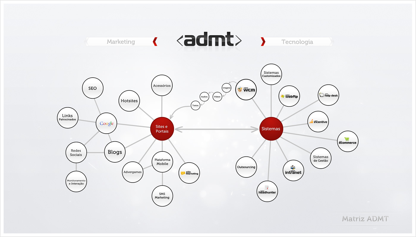 Matriz ADMT by admt on DeviantArt