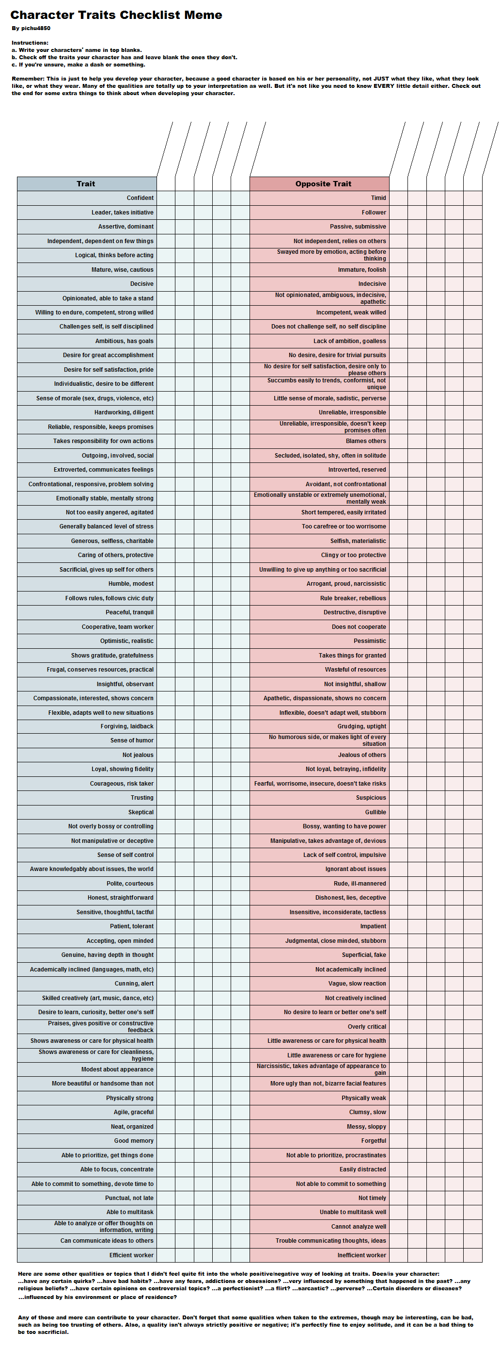 Character Traits Meme