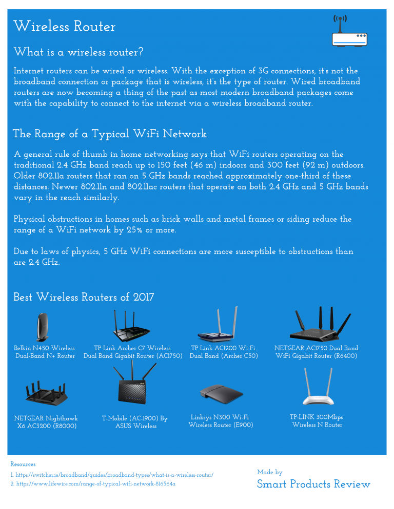 Wireless Router Facts Best-Wireless-Routers-2017-Infographics by edwardjacob on DeviantArt