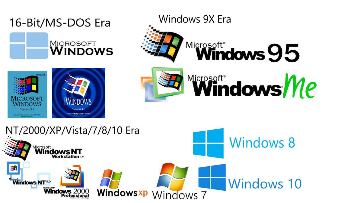 The Evolution Of Windows by RandomPerson1146 on DeviantArt