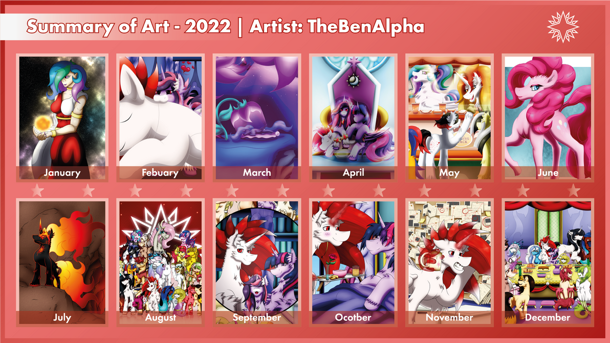 Summary of Art 2022
