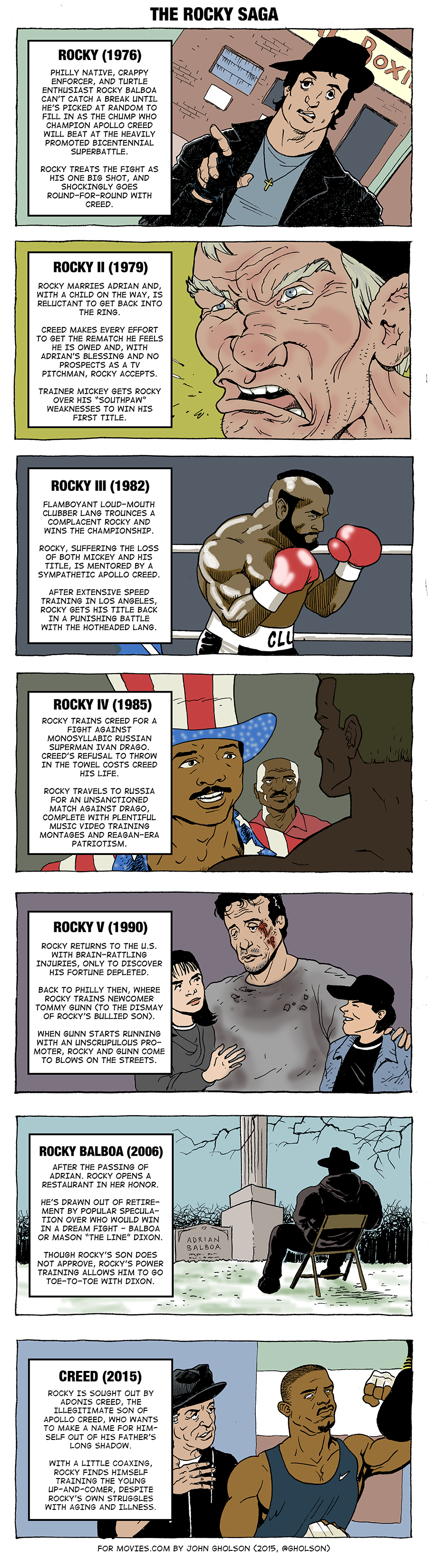 The Rocky Saga