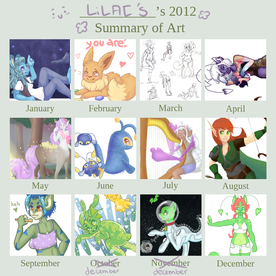 Summary of Art  2012