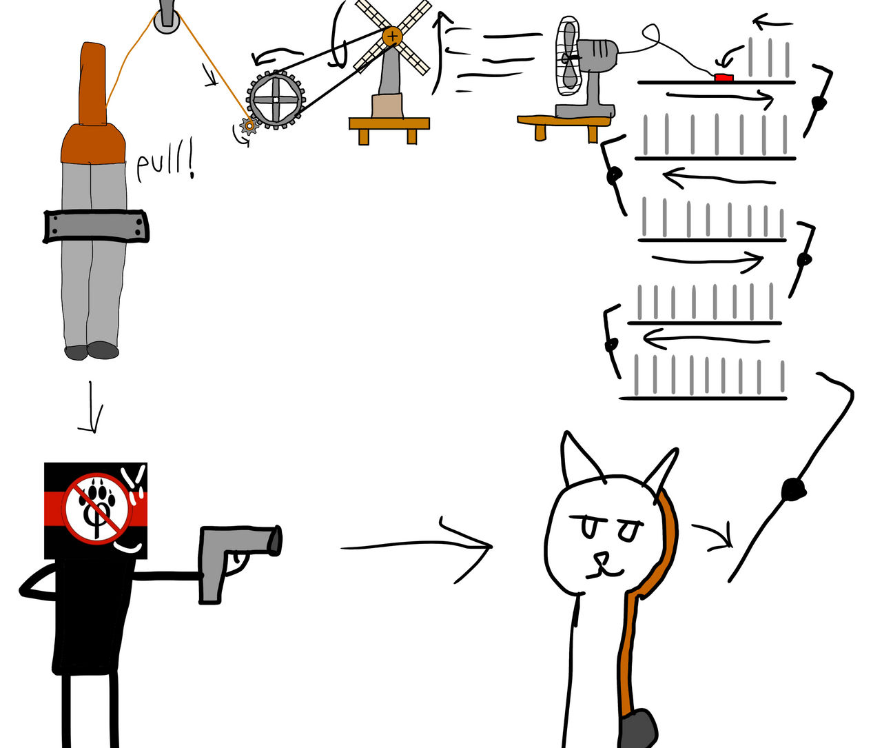 Anti Rube Anti furry trap rube Goldberg machine by yass2009 on DeviantArt