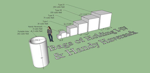 Extradimensional Holding Spaces