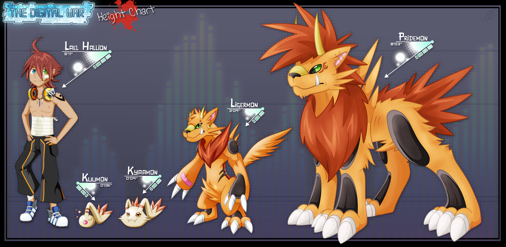 Lizardmon Evolution TDW Ligermon Evo Chart by Haulau on DeviantArt