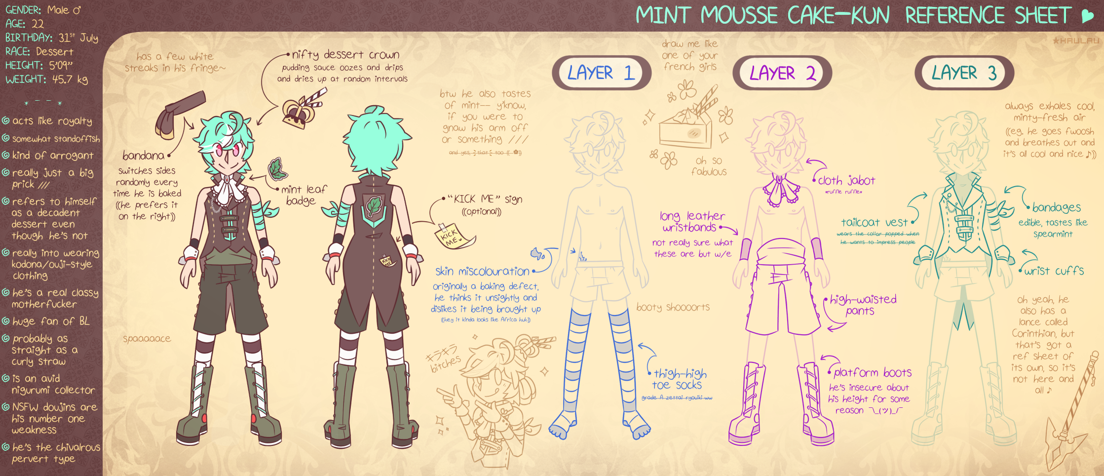 Minty-kun Ref Sheet 01