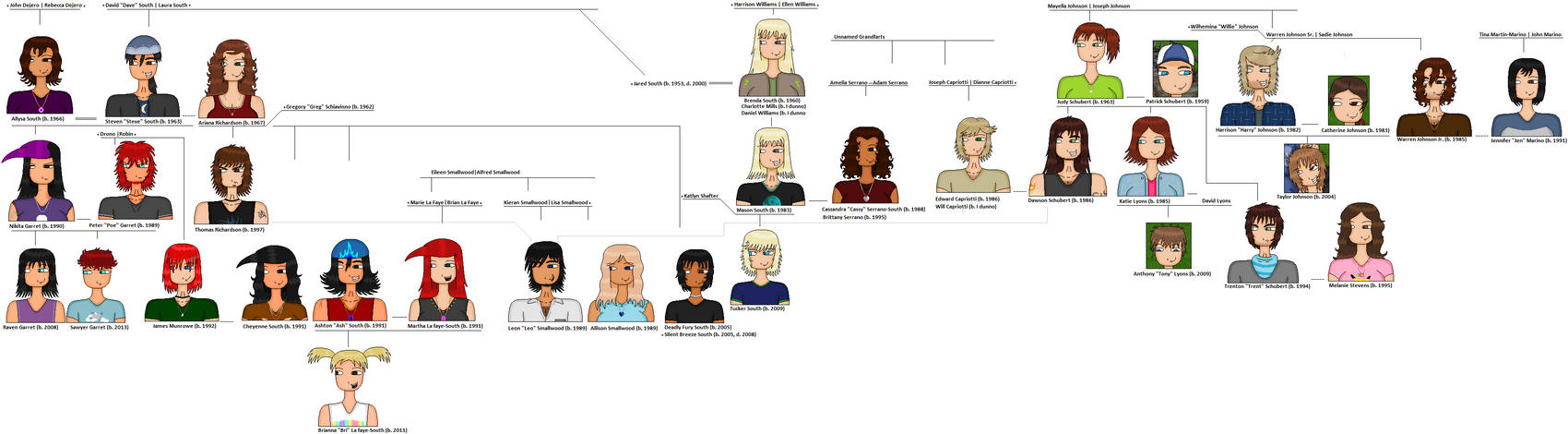 Character family tree thing by Sprinter136 on DeviantArt