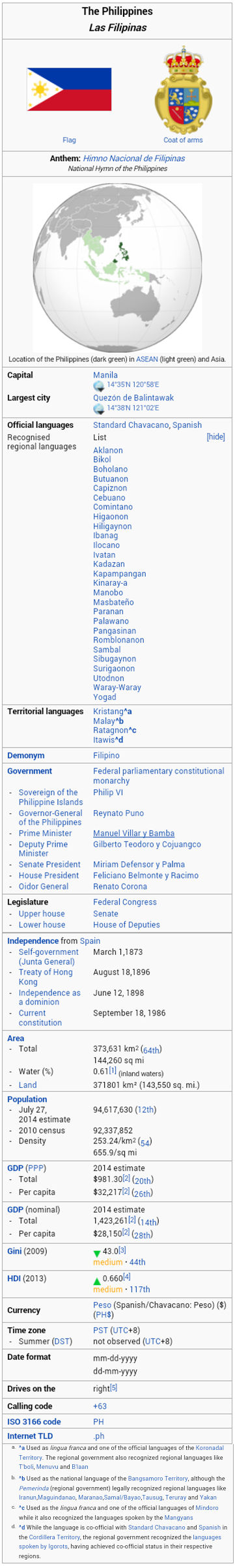 AH/Hetalia Wikipedia Infobox - Philippines by ramones1986 on DeviantArt
