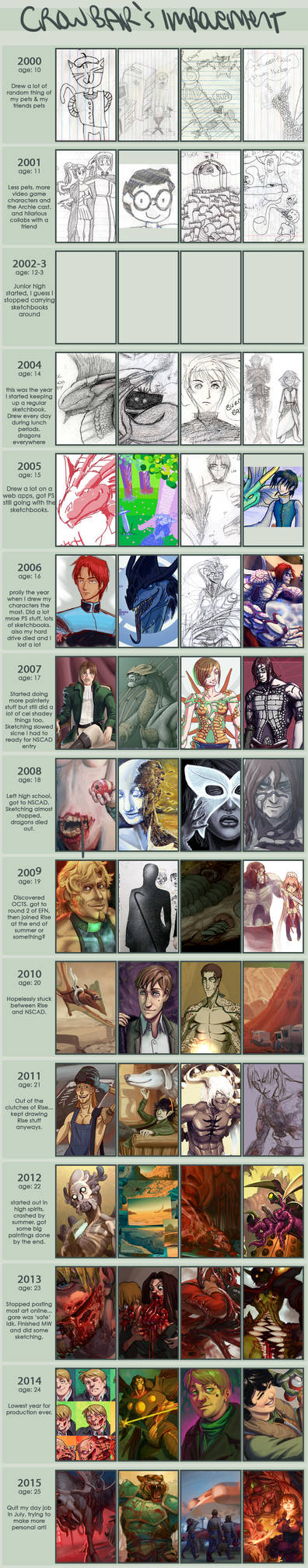 Improvement Meme 2000-2015 by MisterCrowbar